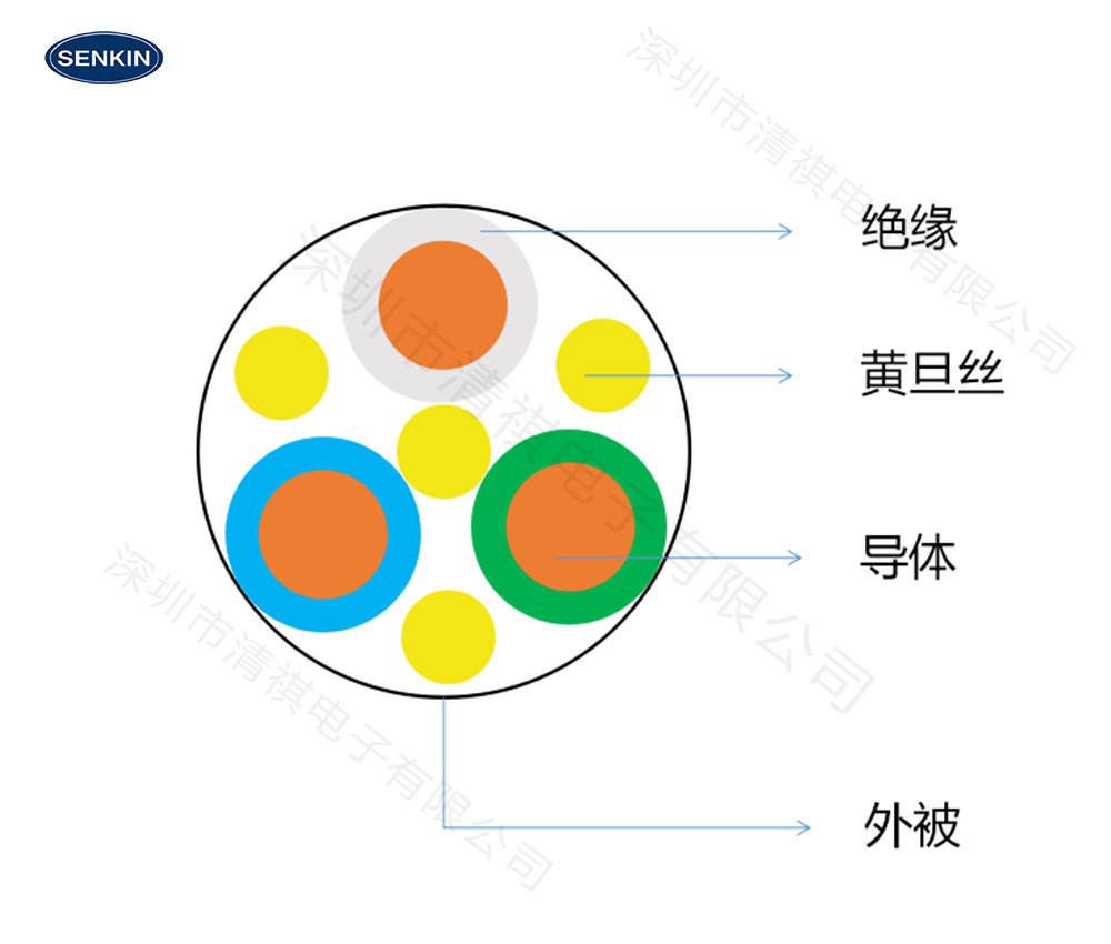 可视探鱼钓鱼器电线4